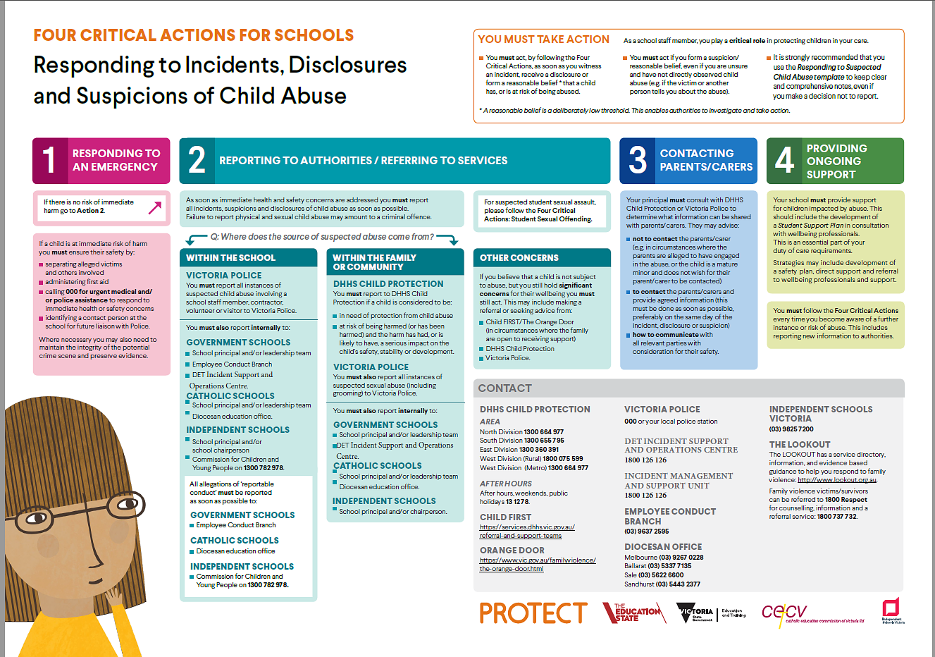 critical_actions_for_schools.png